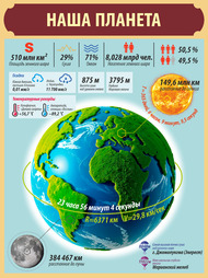 Стенд «Наша планета» для кабинета географии