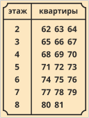 Табличка «Поэтажное расположение квартир»